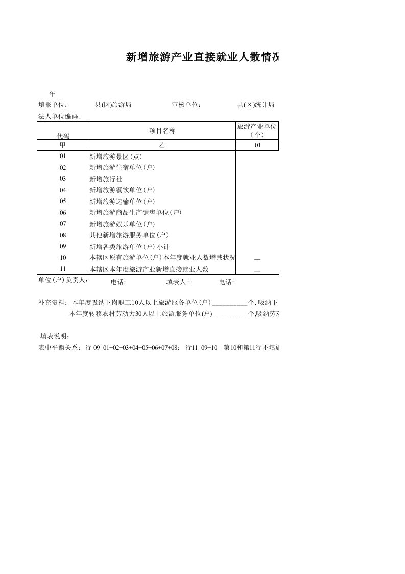 新增旅游产业直接就业人数情况-星星万能库