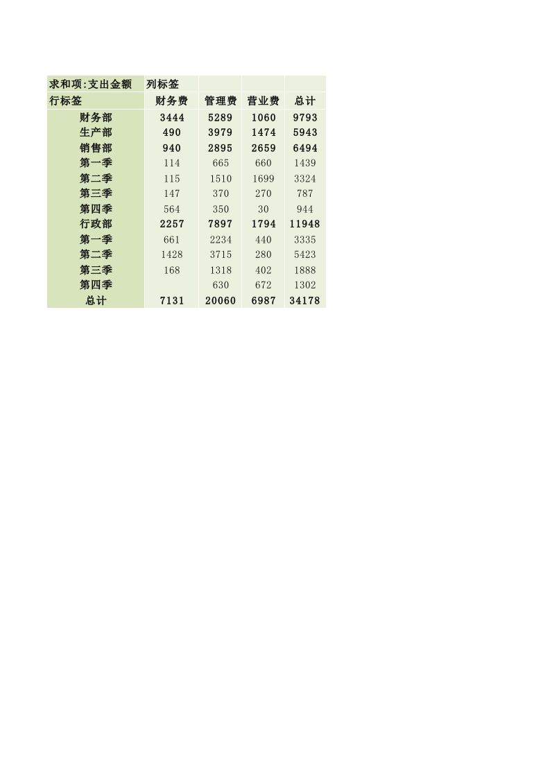 日常费用季度结算表-星星万能库