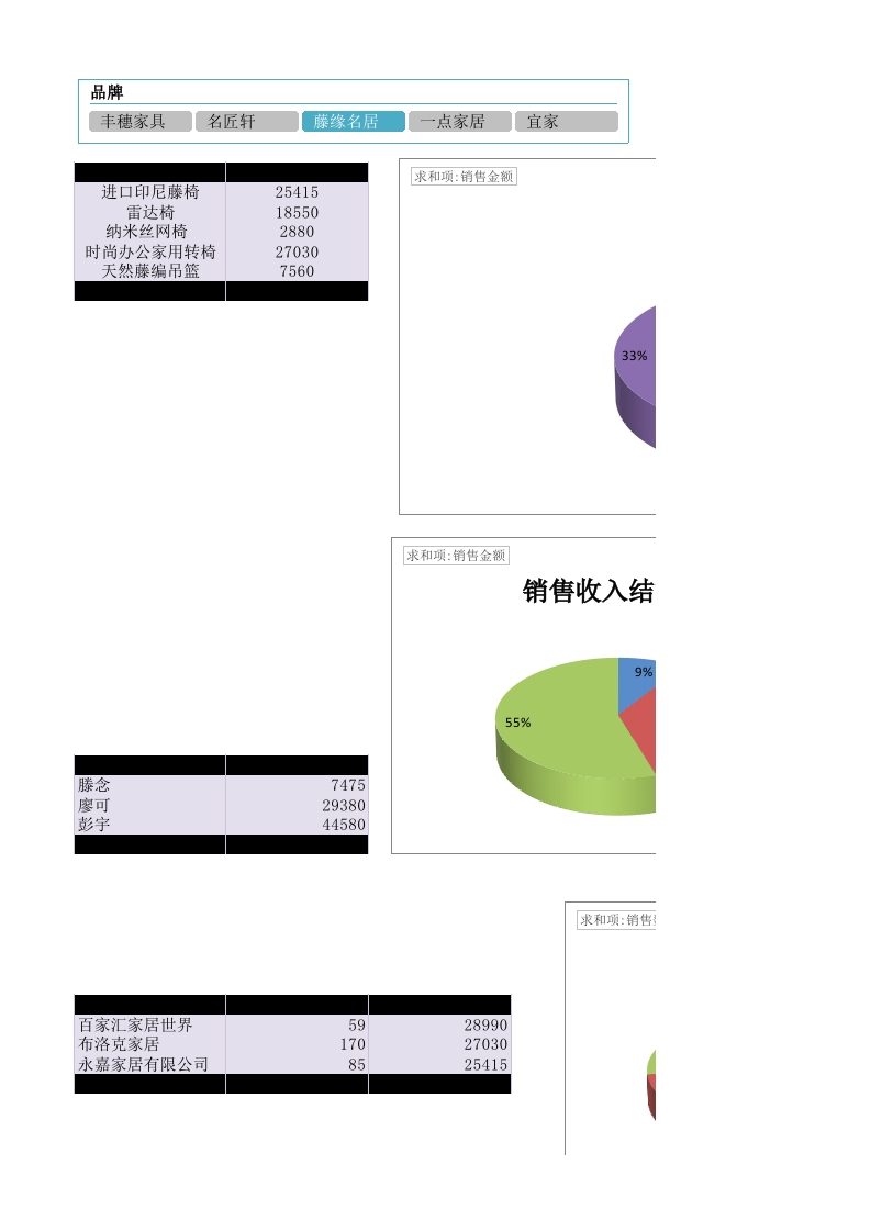 月销售收入结构图表分析-星星万能库