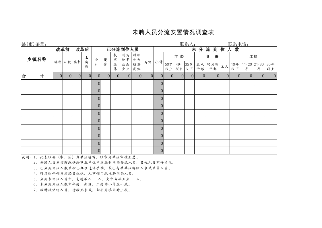 未聘人员分流安置情况调查表-星星万能库