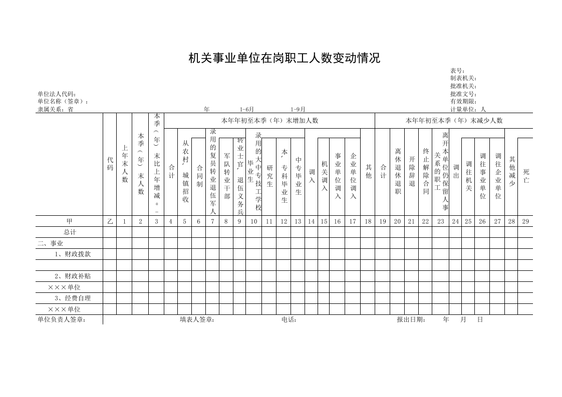 机关事业单位在岗职工人数变动情况-星星万能库
