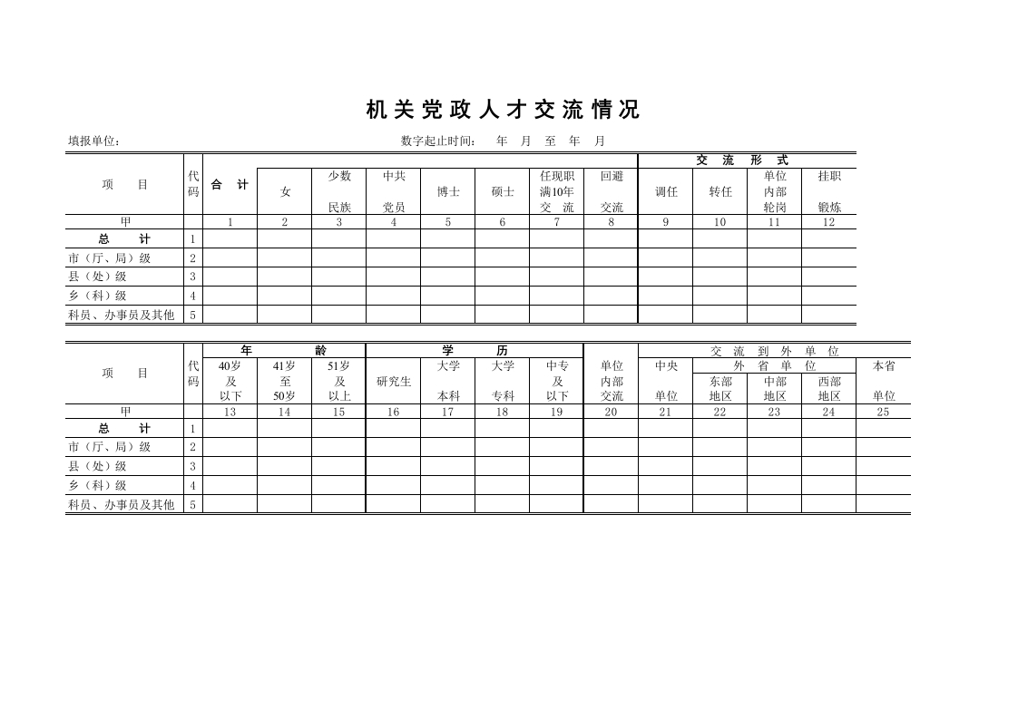 机关党政人才交流情况-星星万能库