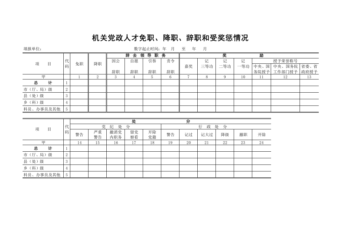 机关党政人才免职、降职、辞职和受奖惩情况-星星万能库