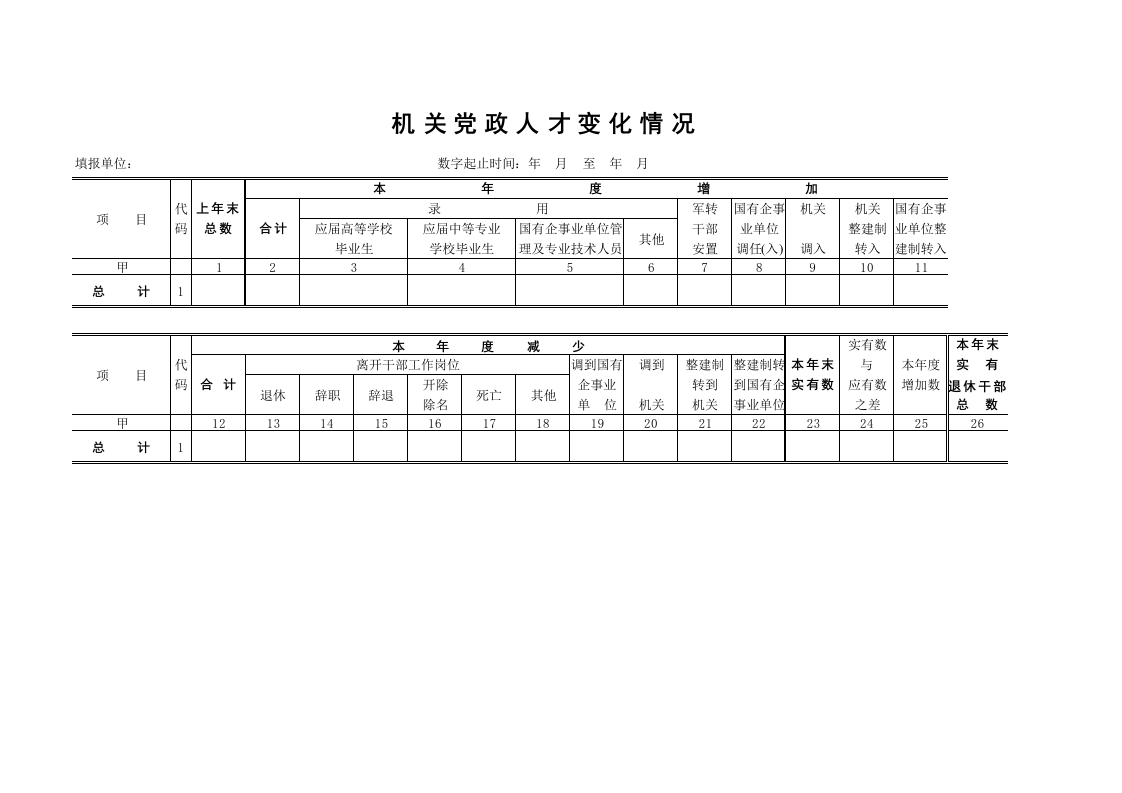 机关党政人才变化情况-星星万能库