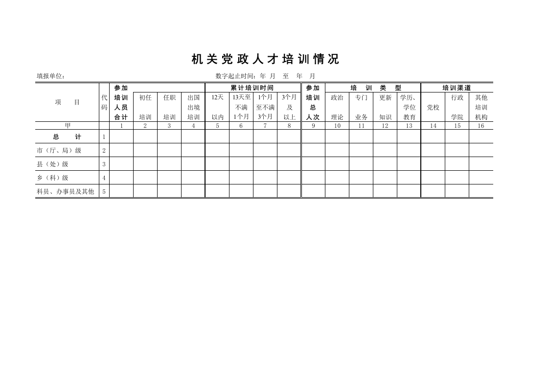 机关党政人才培训情况-星星万能库