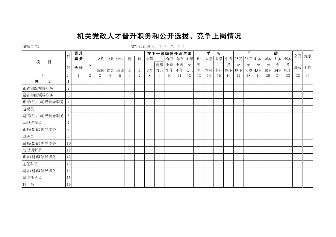 机关党政人才晋升职务和公开选拔、竞争上岗情况-星星万能库