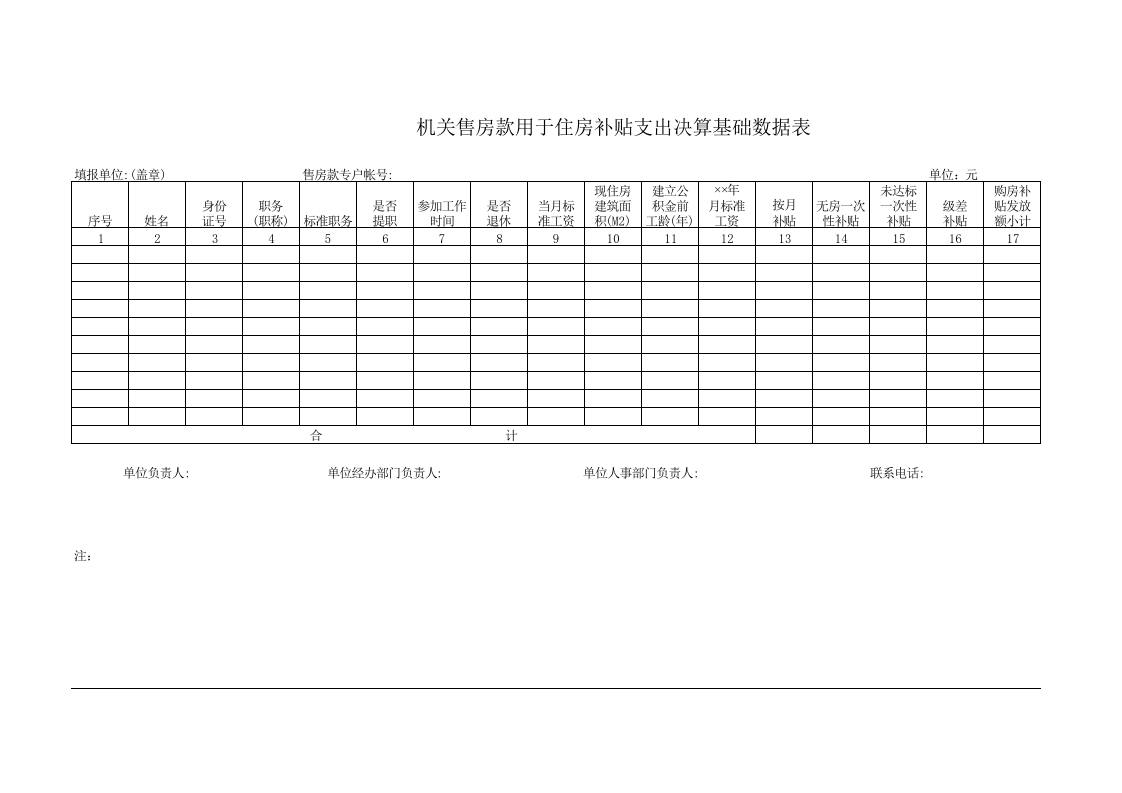 机关售房款用于住房补贴支出决算基础数据表-星星万能库