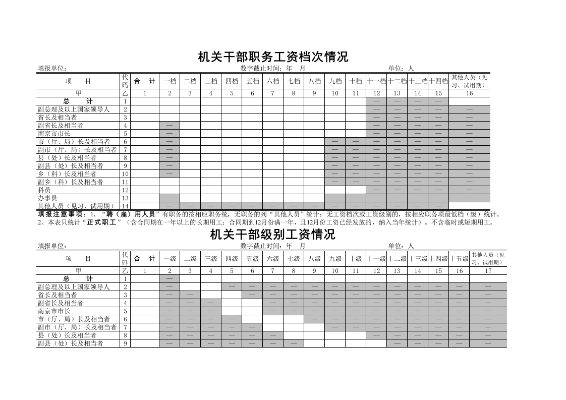 机关干部职务工资档次情况-星星万能库