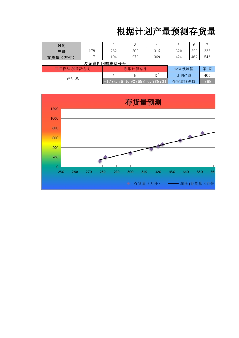 根据计划产量预测存货量-星星万能库