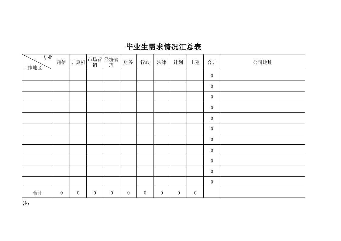 毕业生需求情况汇总表-星星万能库
