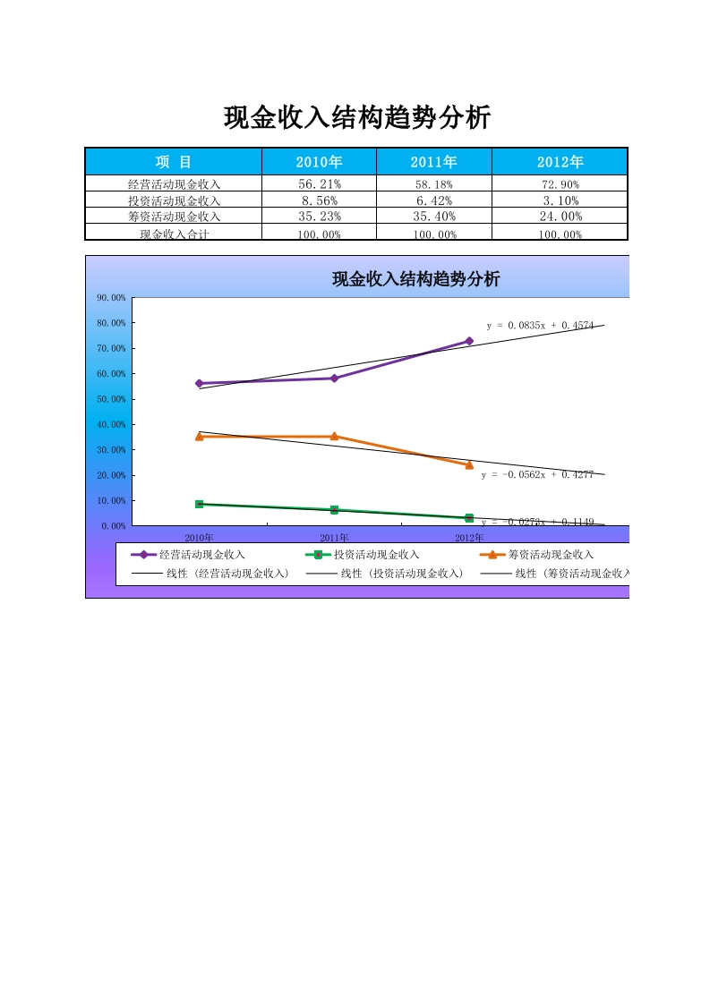 现金收入结构趋势分析-星星万能库
