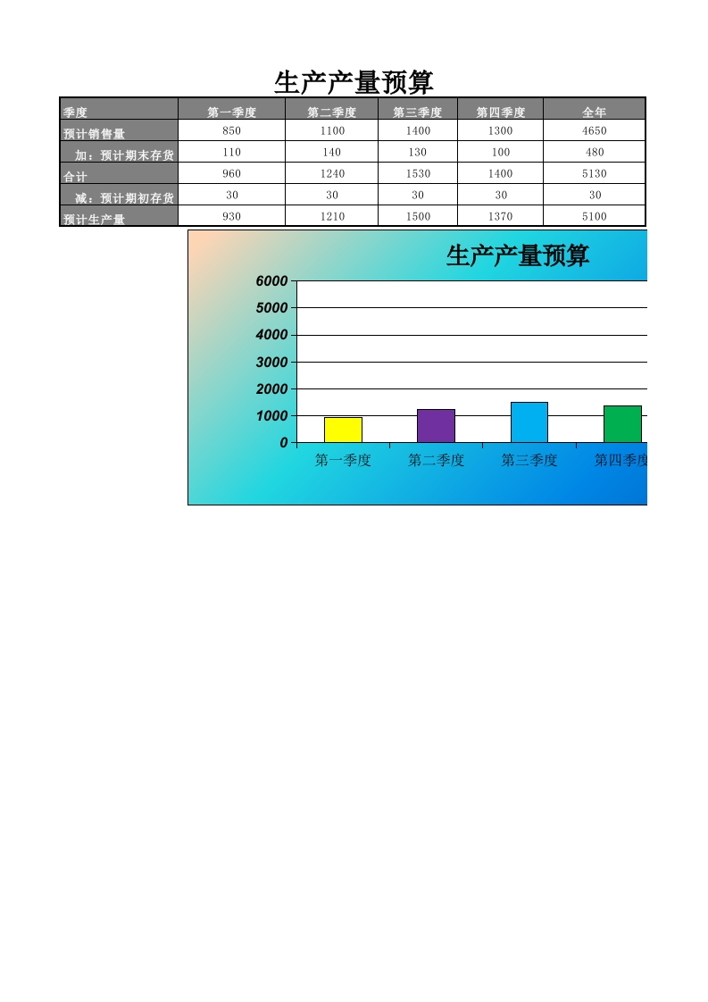 生产产量预算表-星星万能库