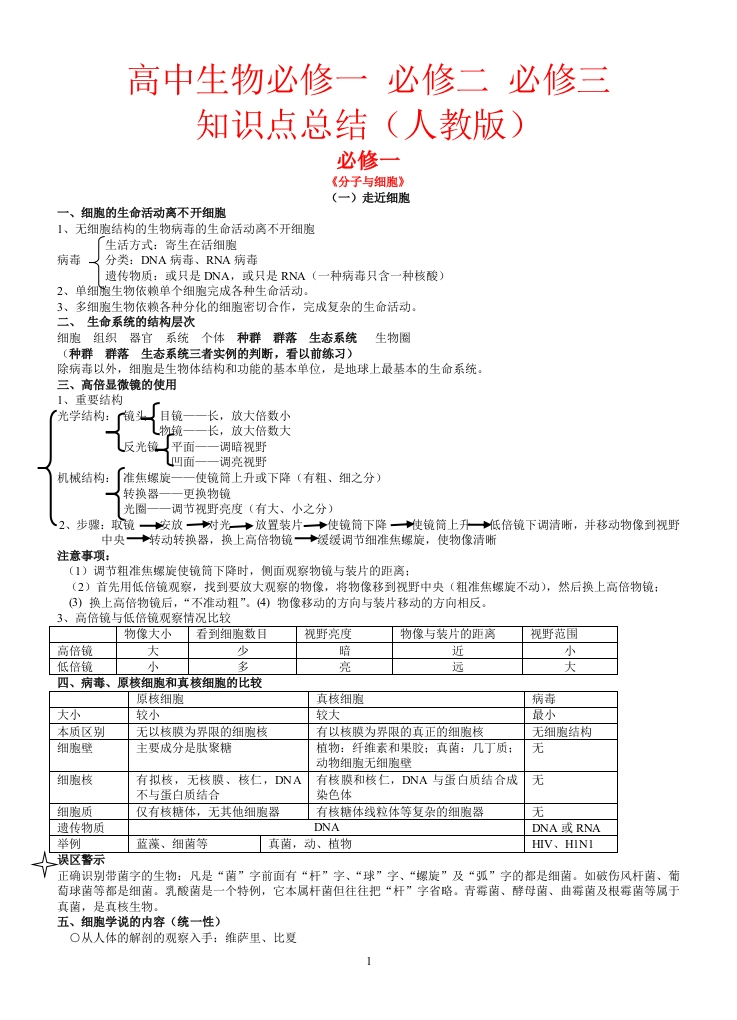 生物_高考生物必修一二三知识点总结(人教版)_侧重知识梳理_56页-学行智库