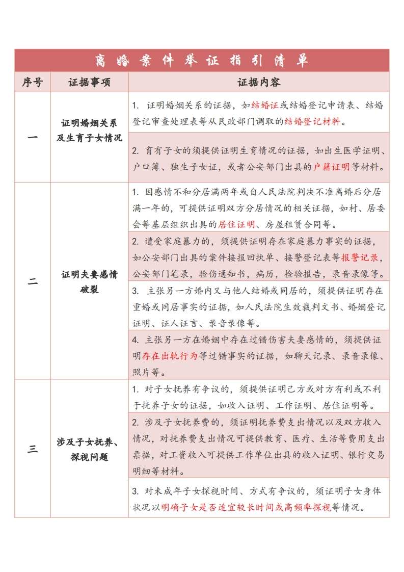 离婚案件举证指引清单-星星万能库