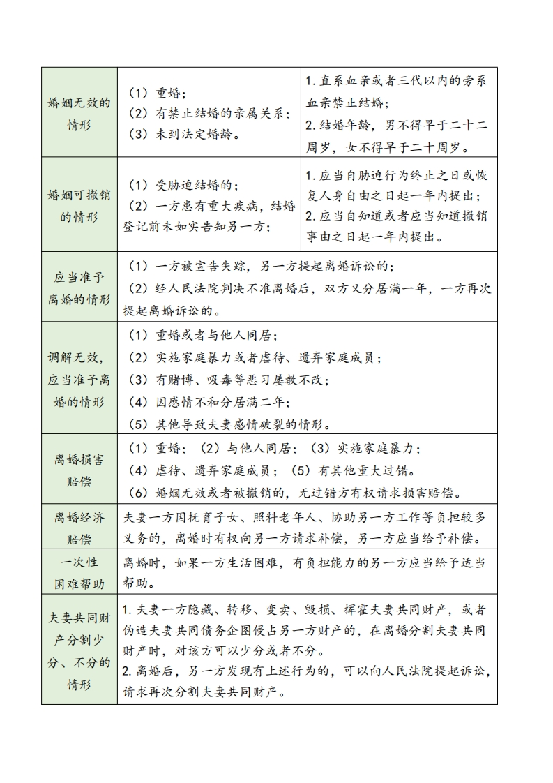 离婚案件各项情形法律规定汇总-星星万能库