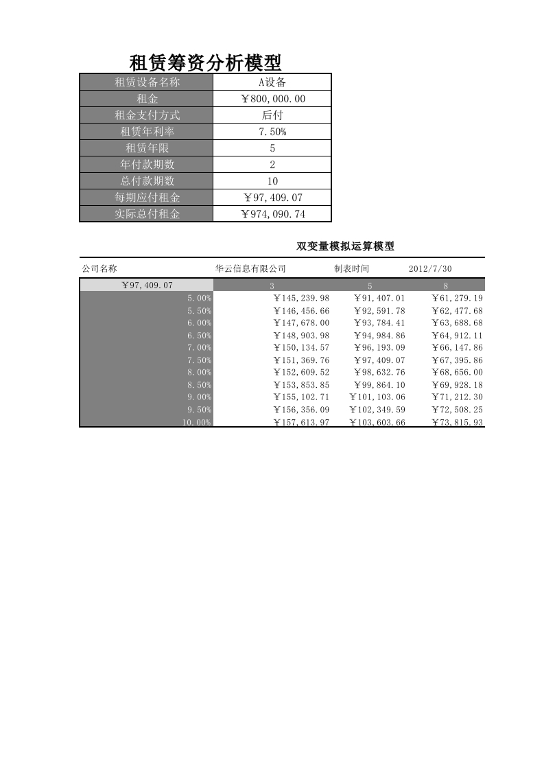 租赁筹资决策模型-星星万能库