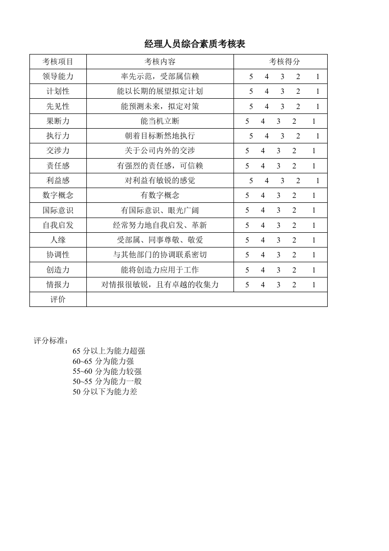 经理人员综合素质考核表-星星万能库