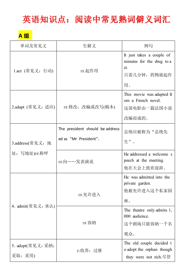 英语知识点：阅读中常见熟词僻义词汇-学行智库