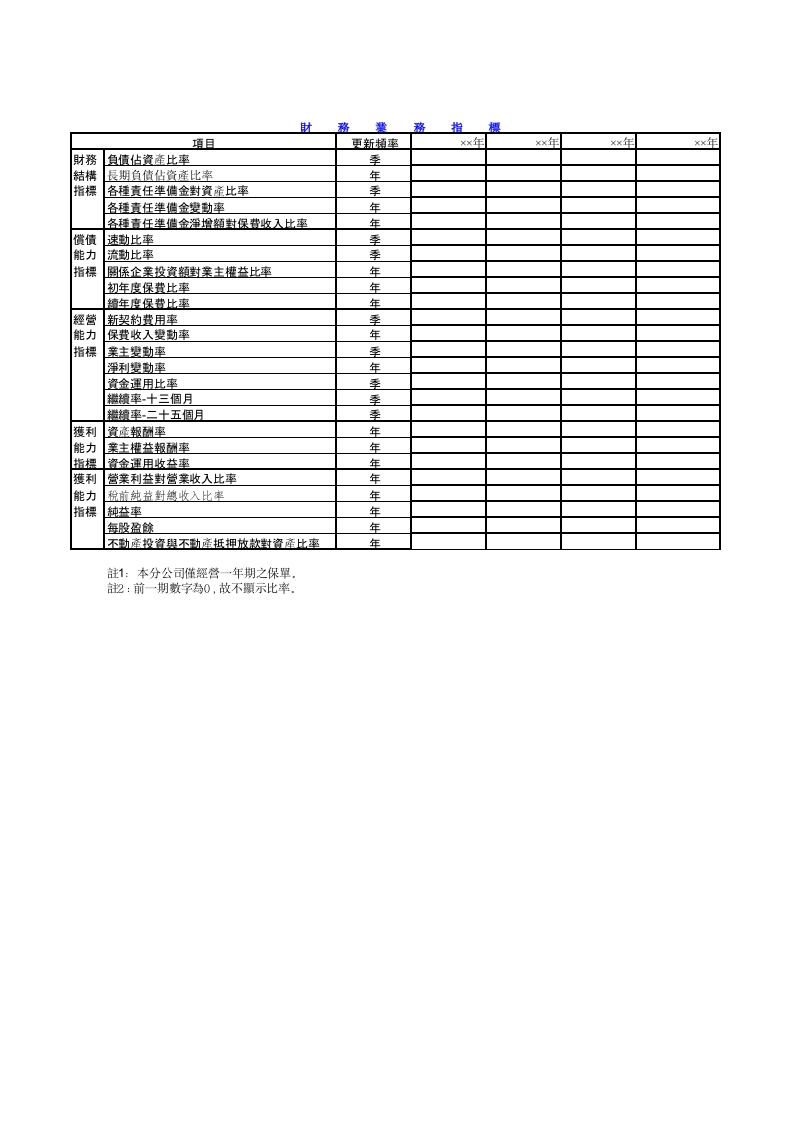 財務業務指標-星星万能库