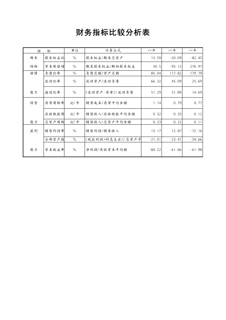 财务指标比较分析表-星星万能库