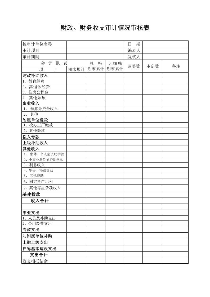 财政、财务收支审计情况审核表-星星万能库