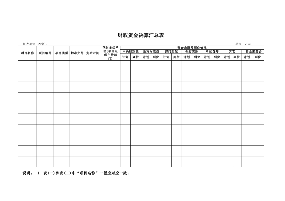 财政资金决算汇总表-星星万能库