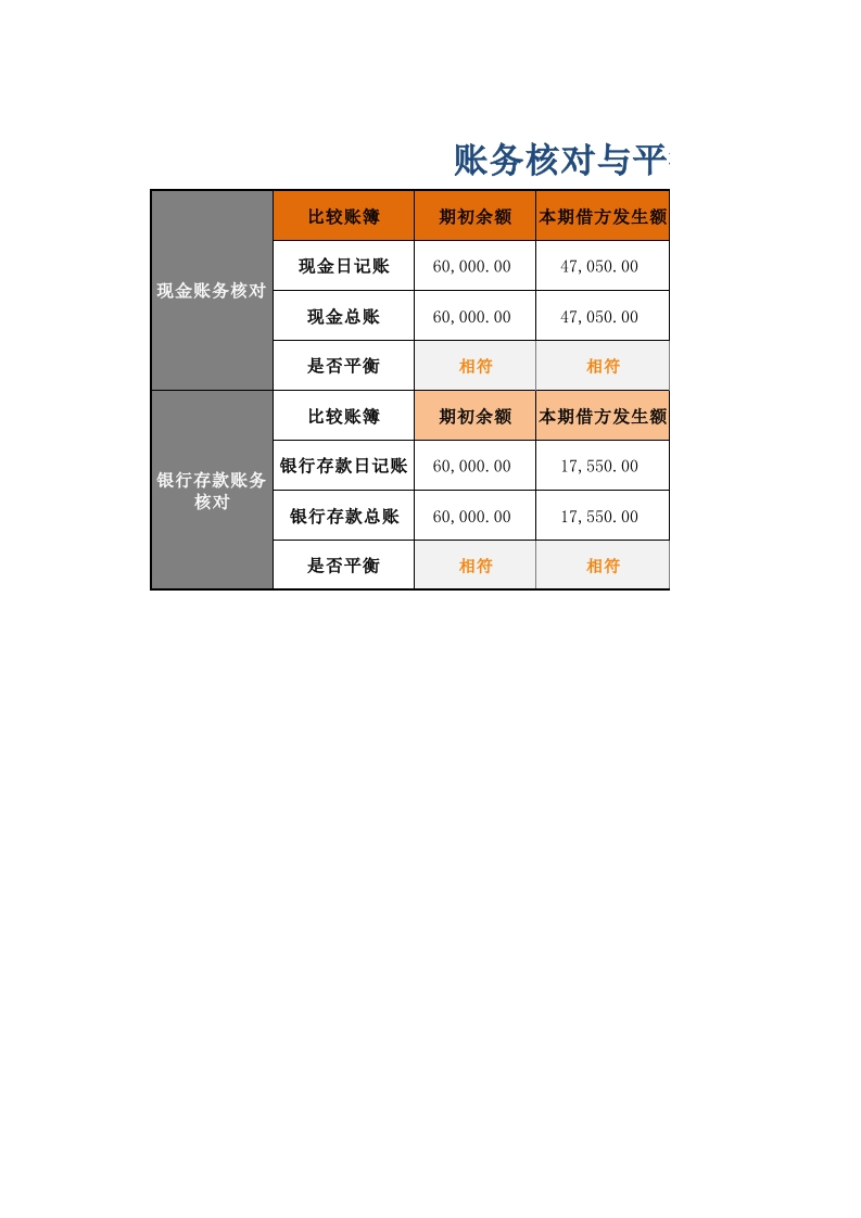 账务核对与平衡检验-星星万能库