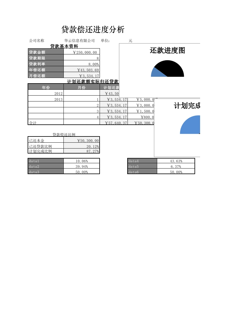 贷款偿还进度分析-星星万能库