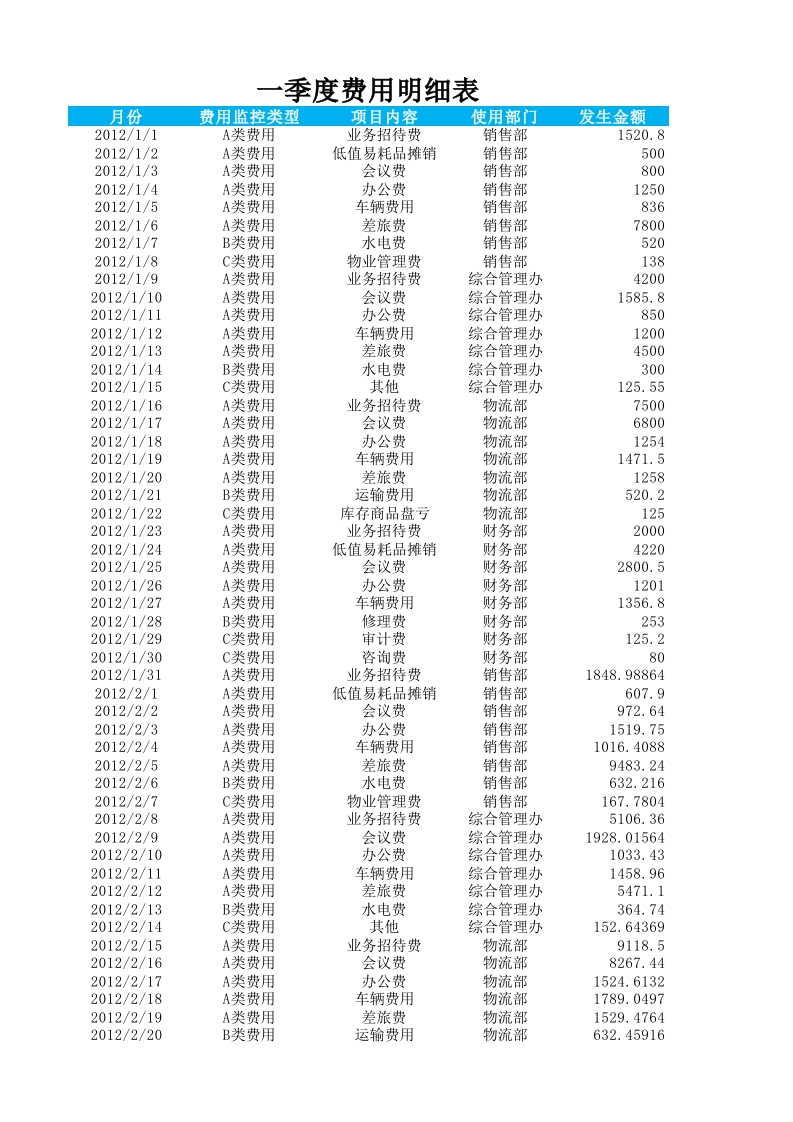 费用责任主体ABC分析表-星星万能库