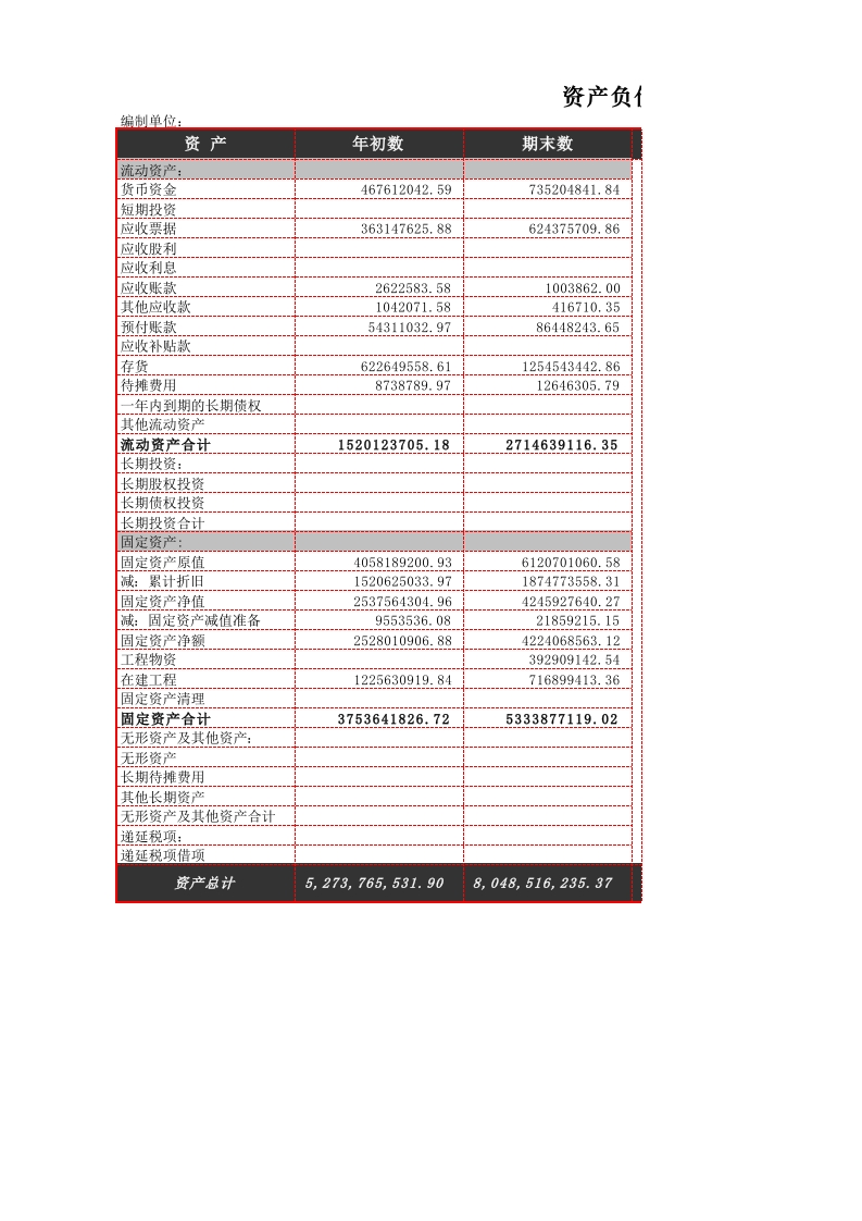资产负债指标分析-星星万能库