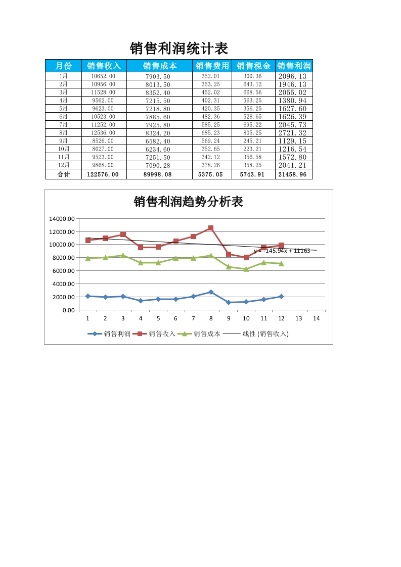 销售利润变动趋势分析-星星万能库