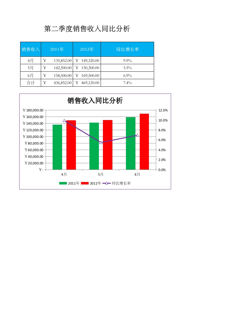销售收入同比分析-星星万能库