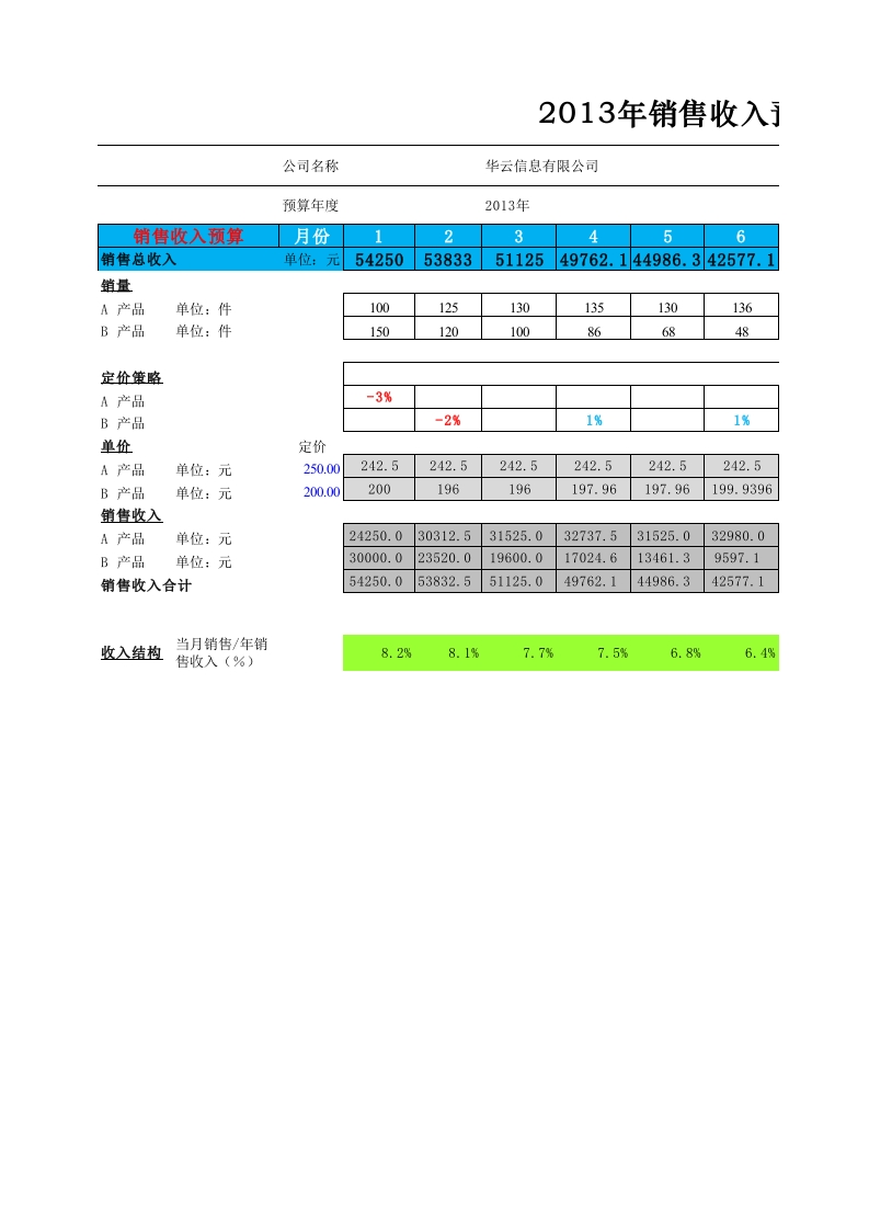 销售收入预算表-星星万能库