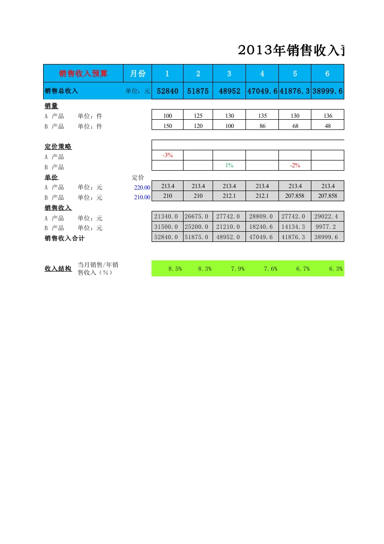 预算损益表-星星万能库