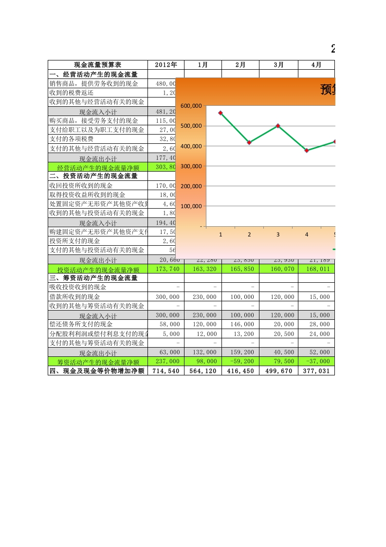 预算现金流量表-星星万能库
