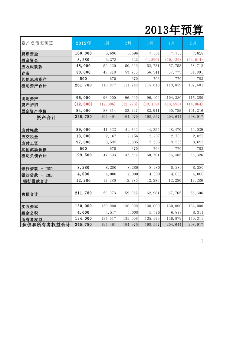 预算资产负债表-星星万能库