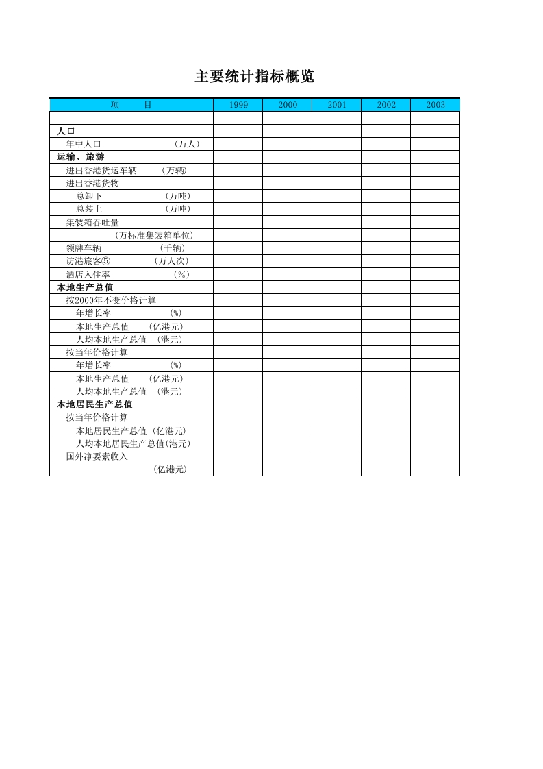 香港特别行政区主要统计指标概览-星星万能库