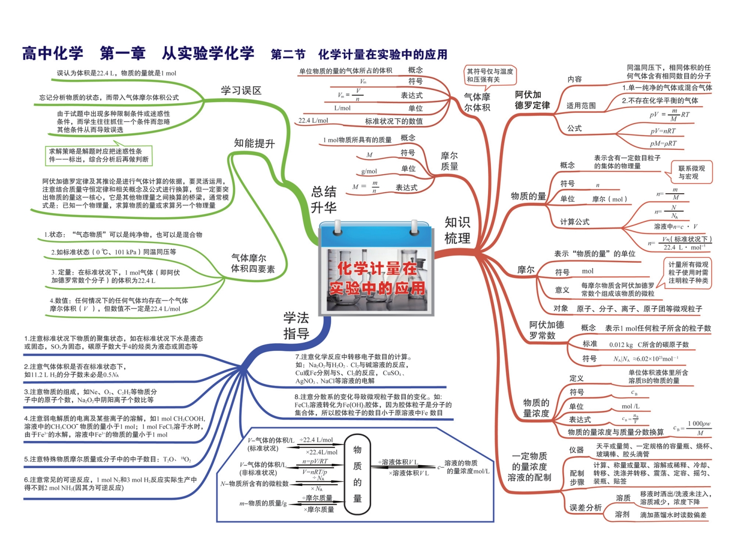 图片[3]-高中化学-思维导图-学行智库