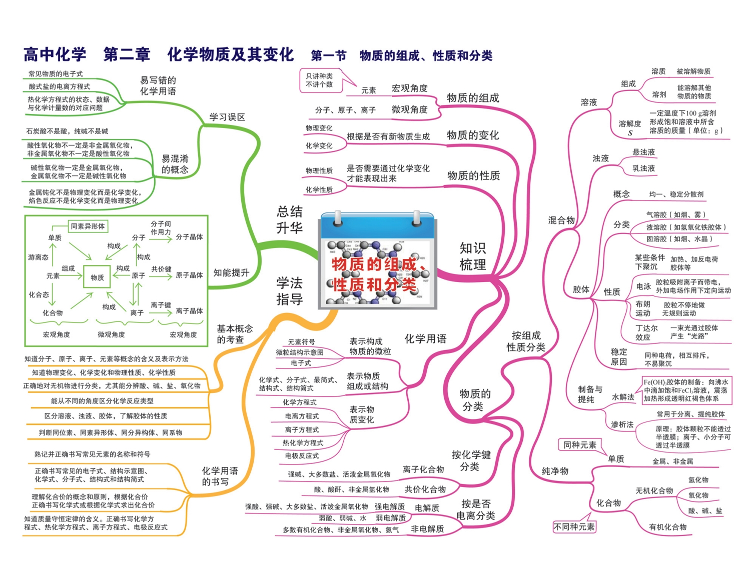 图片[4]-高中化学-思维导图-学行智库