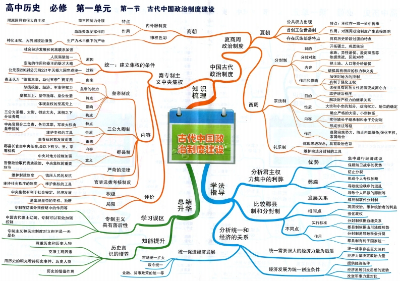 图片[3]-高中历史-思维导图-学行智库