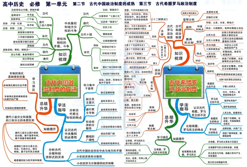 图片[4]-高中历史-思维导图-学行智库
