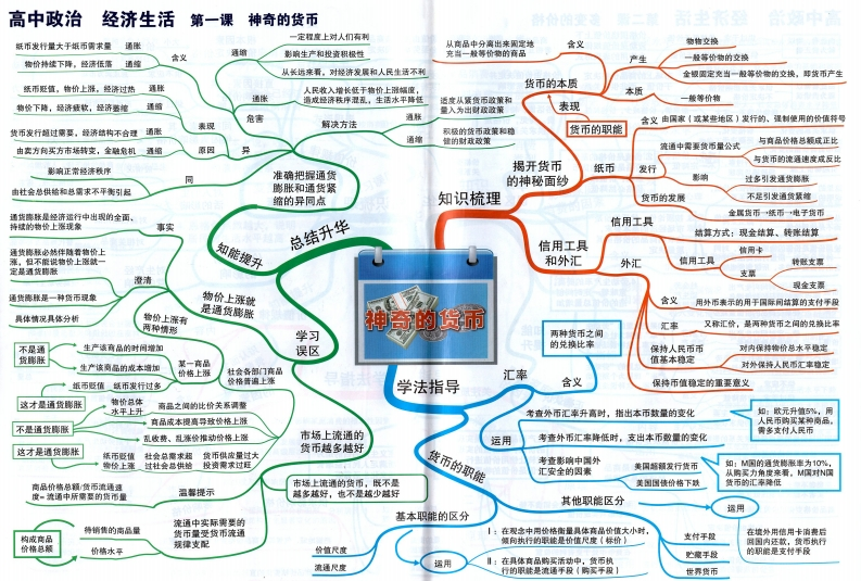 图片[3]-高中政治-思维导图-学行智库