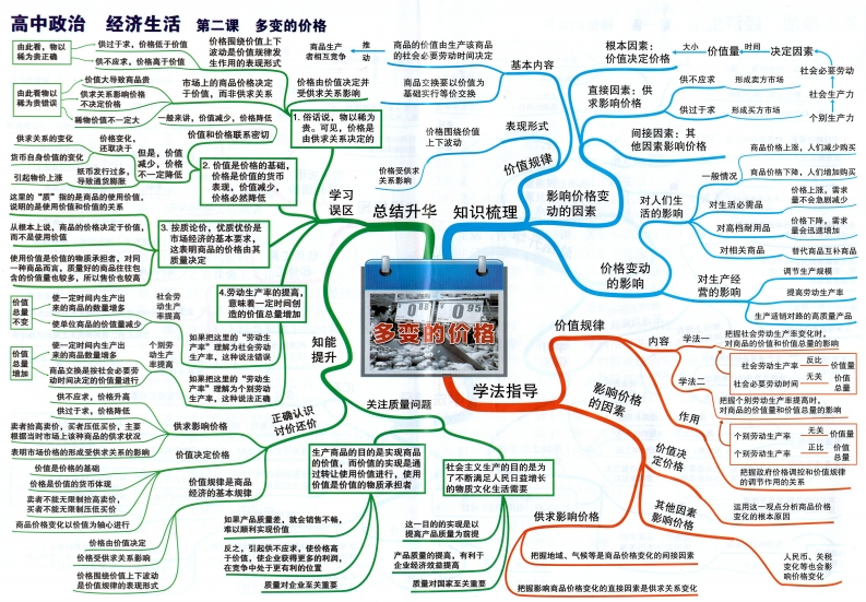 图片[4]-高中政治-思维导图-学行智库