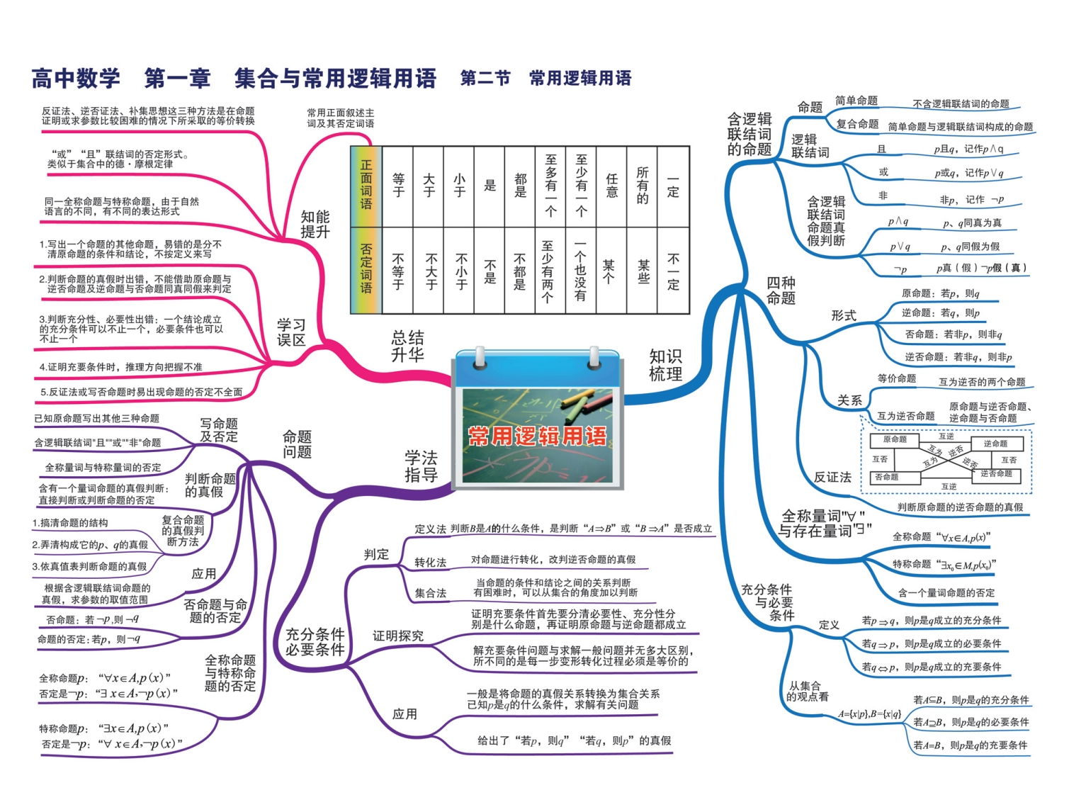 图片[3]-高中数学-思维导图-学行智库