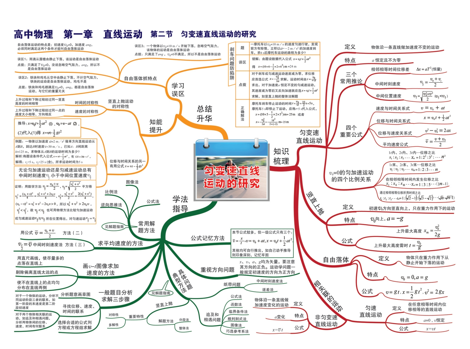 图片[3]-高中物理-思维导图-学行智库