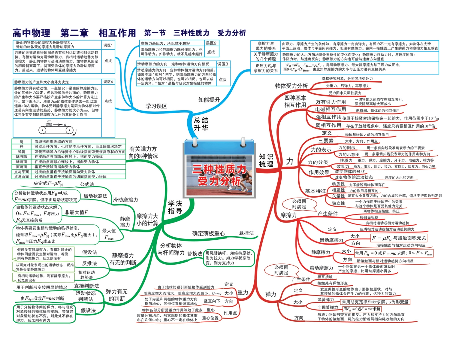 图片[4]-高中物理-思维导图-学行智库