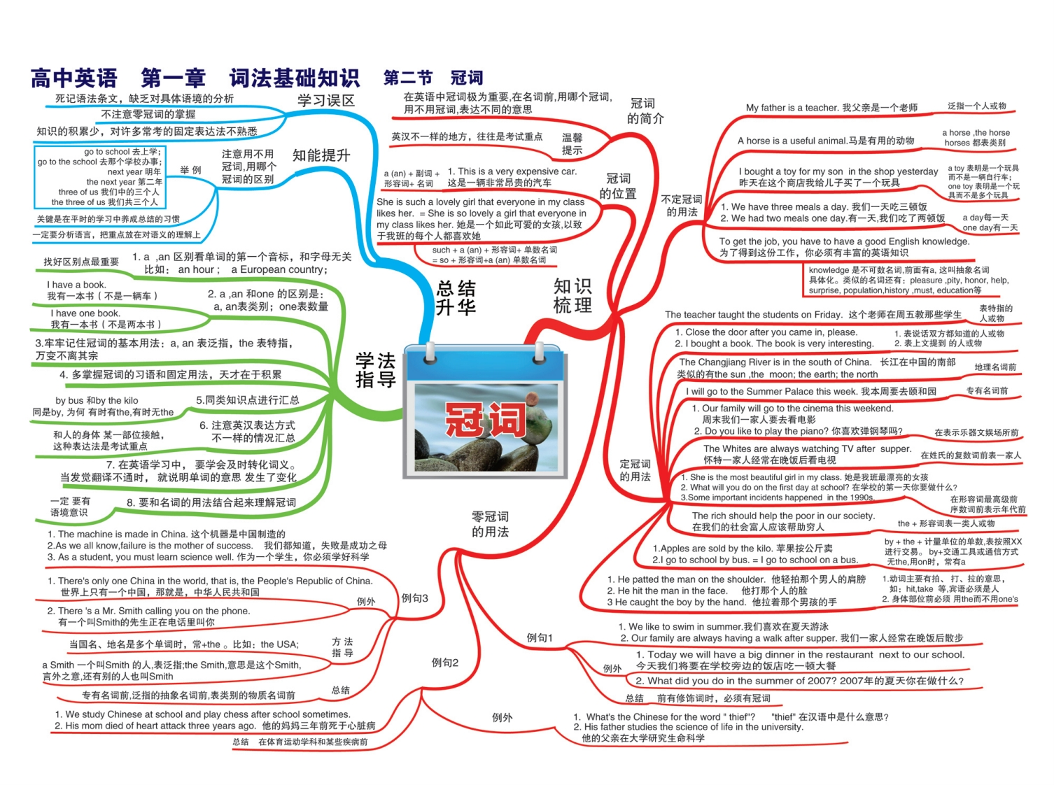 图片[3]-高中英语-思维导图-学行智库