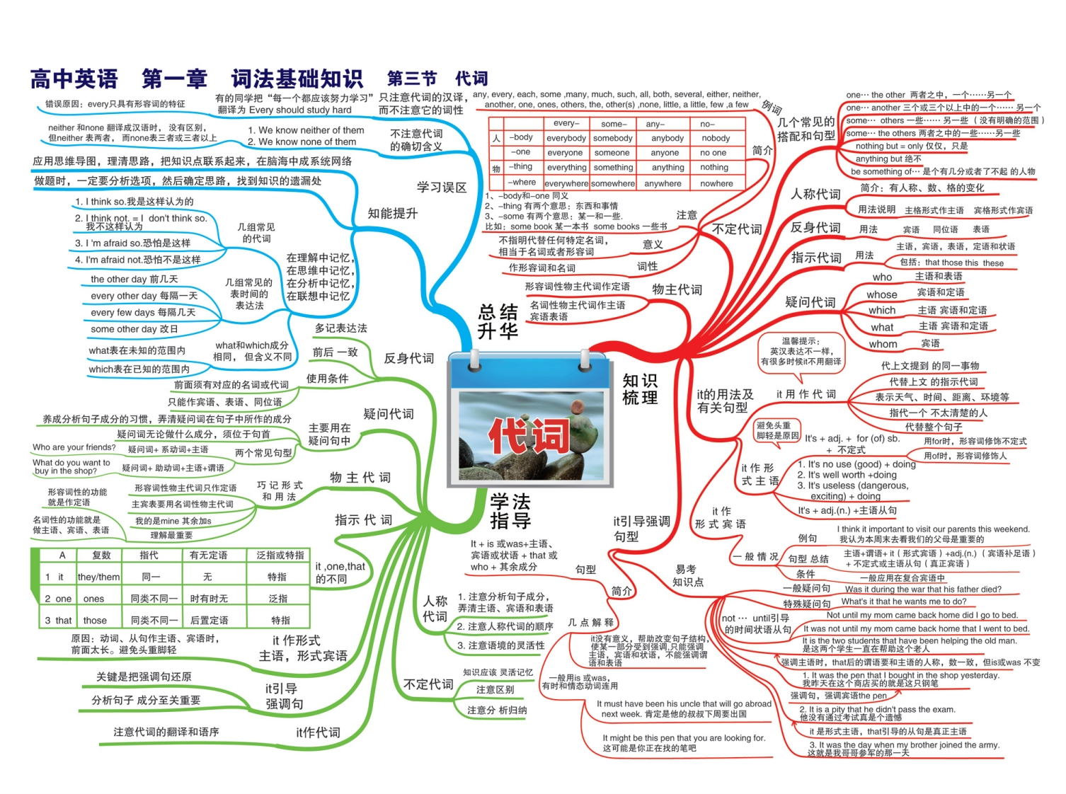 图片[4]-高中英语-思维导图-学行智库