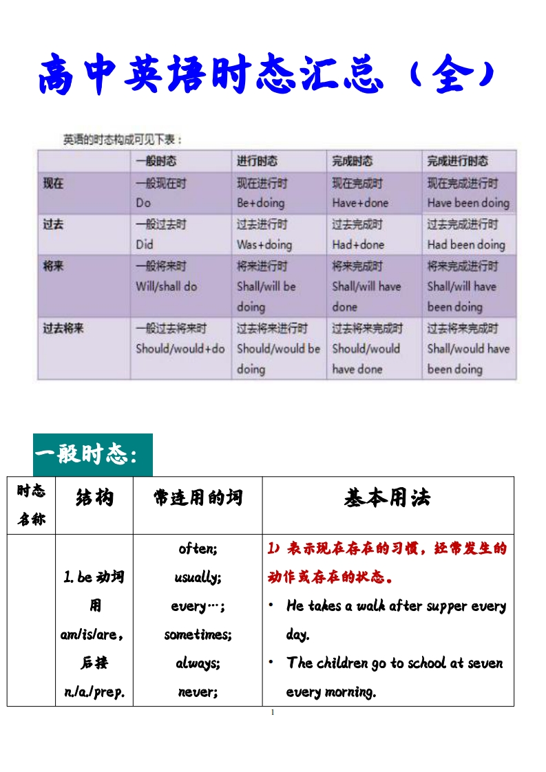 高中英语时态总结（全）-学行智库