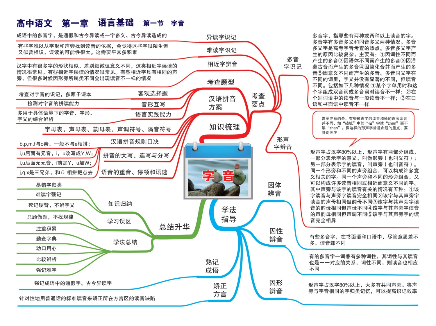 高中语文-思维导图-学行智库